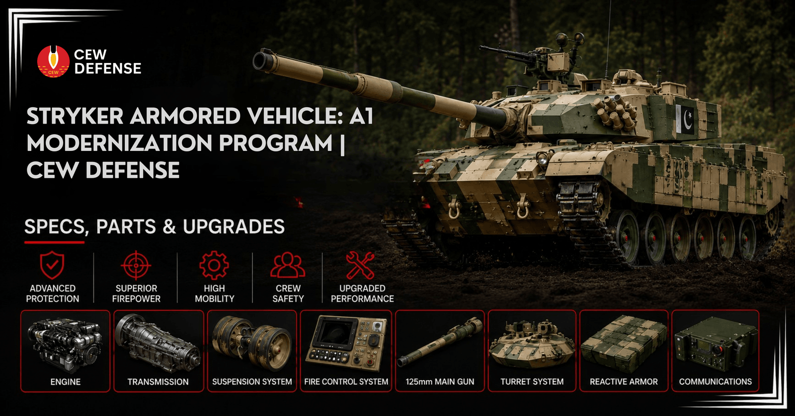 Stryker Armored Vehicle: Features, Specifications, and Combat Capabilities