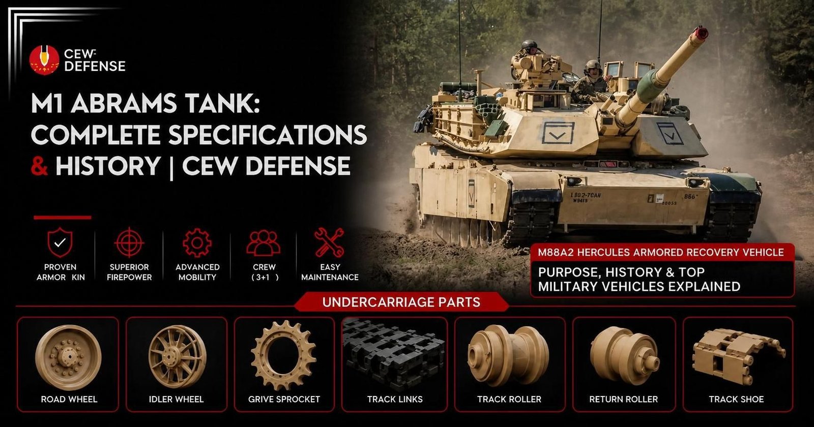 M1 Abrams Tank: Features, Specifications, and Battlefield Performance