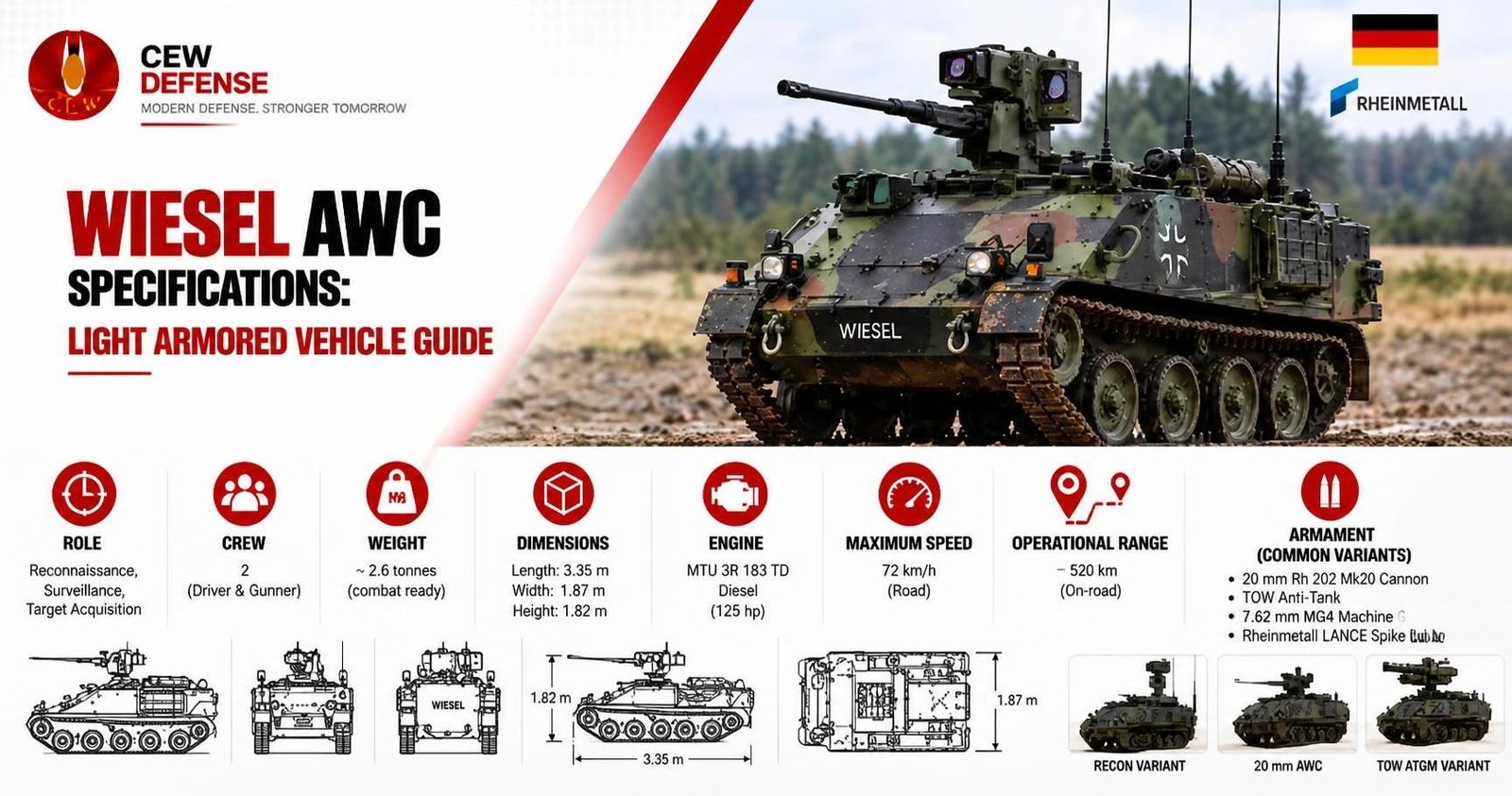 Wiesel AWC Specifications: The Definitive Light Armored Vehicle Guide