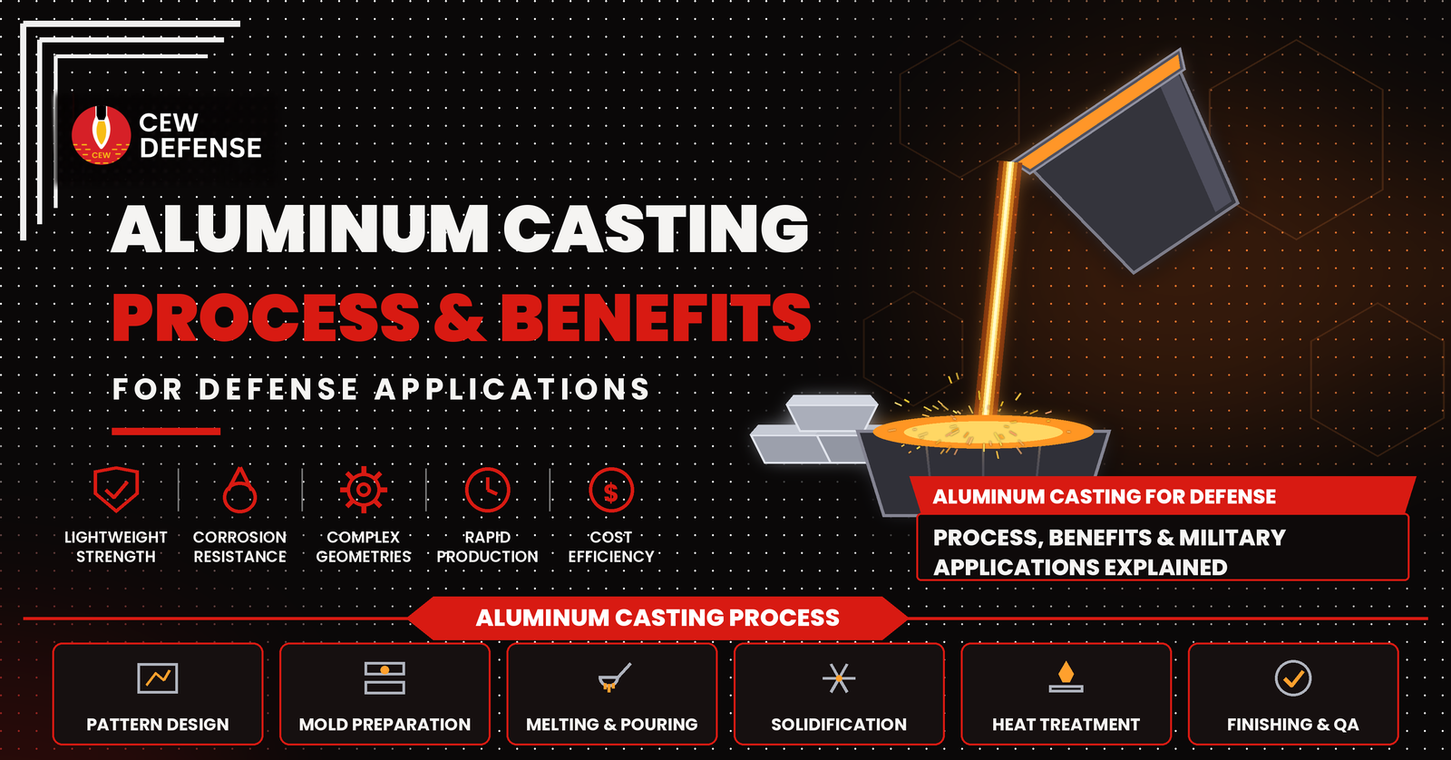 Aluminium Casting: Process, Methods, Benefits, and Industrial Applications Especially Defense